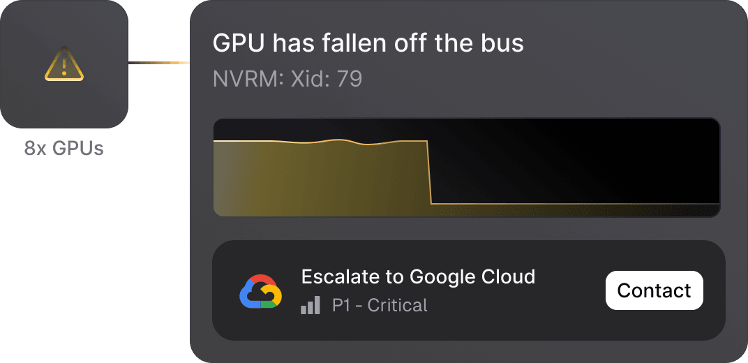 GPU diagnostics