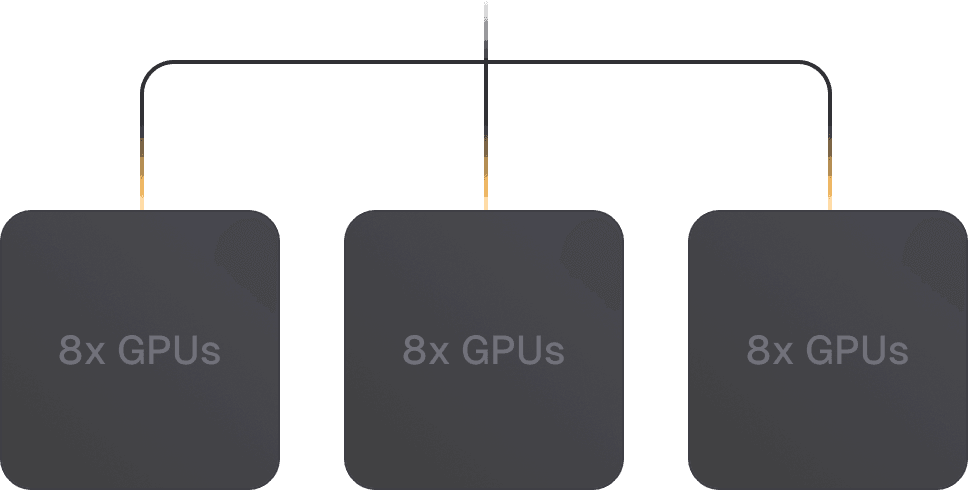 Multi-node training